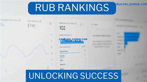 rub rankings|Log in to your Account .